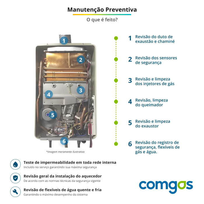 Manutenção Preventiva do Aquecedor a Gás | Comgás Soluções - Comgás ...
